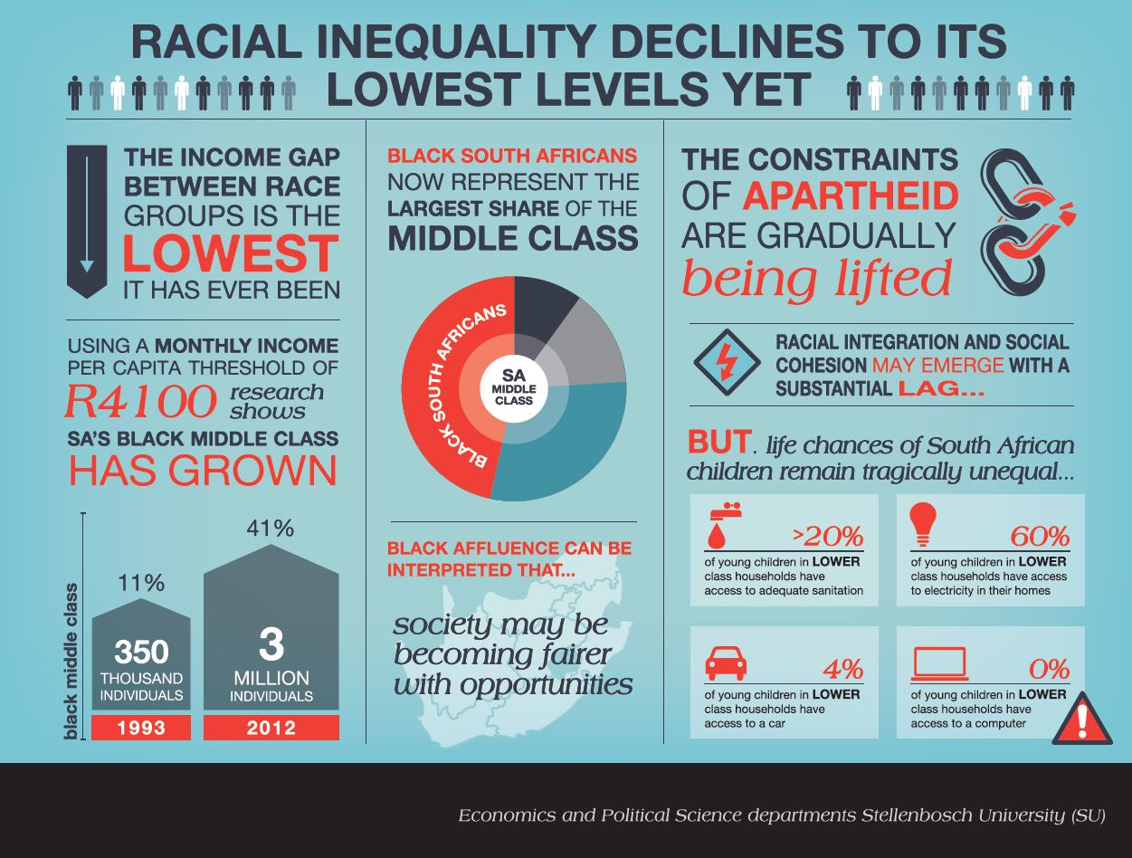 Race And Racial Inequality During The Civil